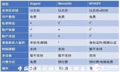 中国十大区块链平台排名及分析