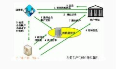 区块链教育优质内容的特点与重要性