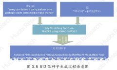 区块链企业开发平台的全面解析与应用前景