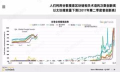 : 区块链专利思路解析