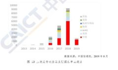 区块链的三个层面详解