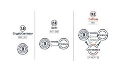 国内区块链行业发展现状与前景分析