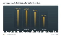   区块链中的OG是什么意思？深入解析与应用