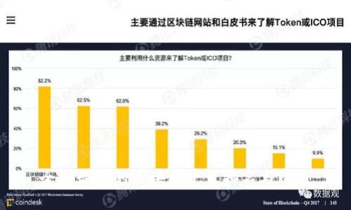 全网最好的区块链平台排名与比较