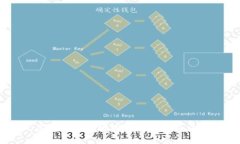区块链可视化终端的定义与应用