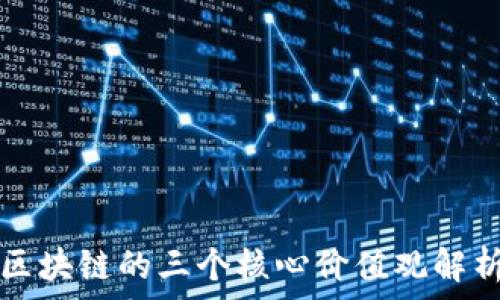  
区块链的三个核心价值观解析