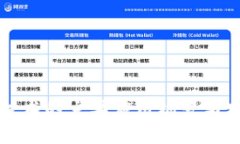 区块链技术的主要应用场景与发展前景