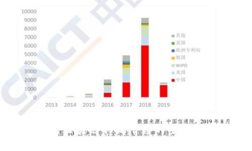 杭州区块链取证平台的全面解析