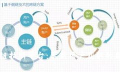 区块链拉新平台：革新用户获取的新方式