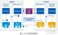 国外区块链内容平台：探索全球领先的区块链内