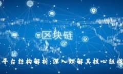 区块链平台结构解析：深入理解其核心组成与功