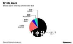 美国区块链申请条件解析