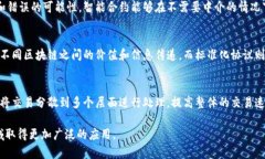    区块链十大定律详解  /  guanjianci  区块链, 定律