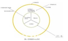 区块链平台开票：未来财务管理的新趋势