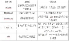 区块链集装设备：概念、功能与应用前景解析