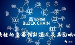 区块链的重要创新项目及其影响解析