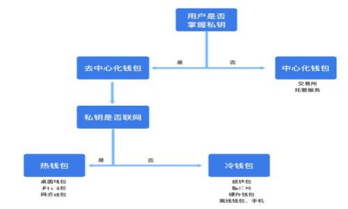 如何构建共同富裕区块链平台：实现公平与繁荣