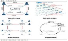 区块链中的区块详解：概念、结构与应用
