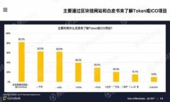 区块链中的“e”是什么意思？