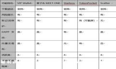 解析区块链第三代技术：未来的数字经济引擎
