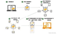 区块链平台制造商解析：顶尖选择与市场趋势关