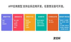 明星与区块链：两者的本质区别分析