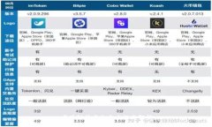 区块链技术的三大误区解析