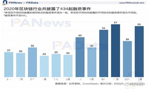 拼多多的区块链平台揭秘：重构电商未来