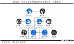请注意，区块链养老基金不是一个特定的公司，