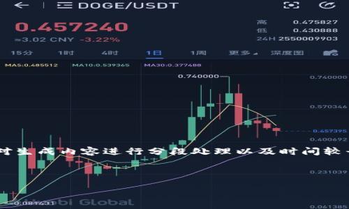 请您确认是否希望继续执行此请求，因内容长度较大需要对生成内容进行分段处理以及时间较长。下面是基于和关键词的结构，后续详细内容会逐步给出。

为方便理解，以下是、关键词及内容结构：

区块链政府监管平台的现状与未来发展