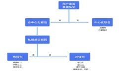 区块链IBC：理解跨链协议的未来