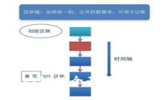 区块链生态链的全面解析与应用前景