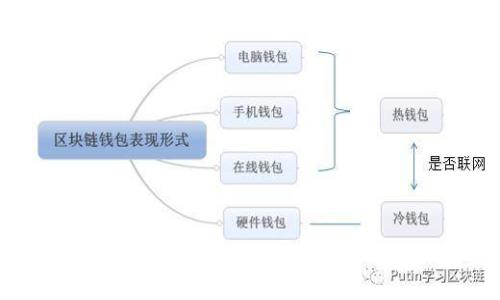 区块链商户平台退出：原因、影响与未来展望