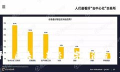 网红平台区块链：新兴数字经济的变革利器