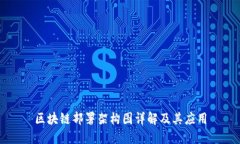 区块链部署架构图详解及其应用