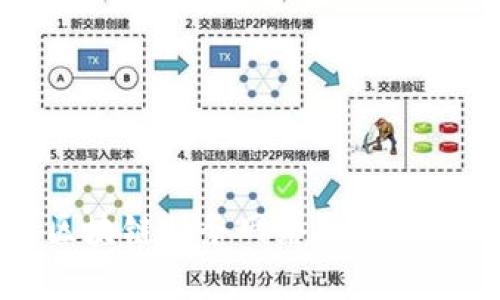 全国区块链服务网络服务平台解析
