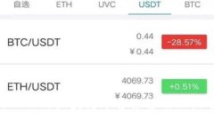 类似OLO的区块链平台推荐及比较分析