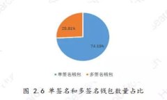 揭秘区块链骗局常见平台及识别技巧