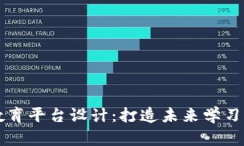 区块链教育平台设计：打造未来学习的新方式