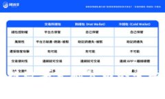 区块链数字金融公司的全面解析