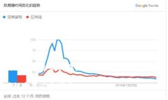 区块链冬季过冬指南，如何在寒冬中生存与发展