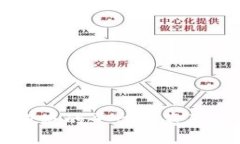 区块链跑路的平台一览及防范指南