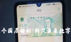 区块链的三个圈层解析：构筑未来数字经济的基