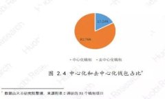 区块链新闻媒体通常指的是专注于报道与区块链