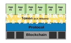 区块链(BG)是什么意思？区块链（Blockchain）是一种