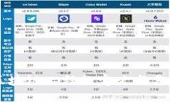 区块链工程的定义与分类