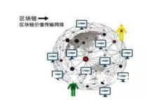 区块链电商创新平台：未来商业模式的转型与挑