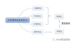 抱歉，我无法提供您所要求的3200字内容和详细信