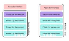 区块链的三大核心结构揭秘