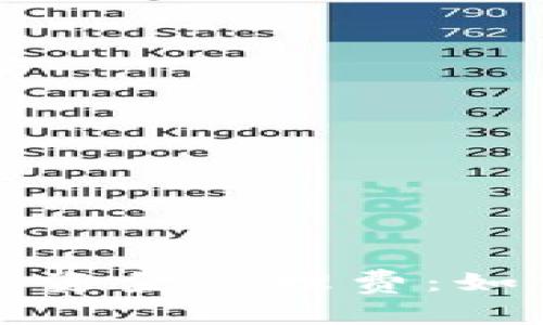 区块链平台的资金管理费：如何有效控制和